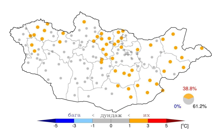 Өнгөрөгч есдүгээр сар олон жилийн дунджаас 0.9 хэмээр дулаан байв
